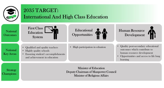 Goal 1:Educated, Highly Skilled and Accomplished People