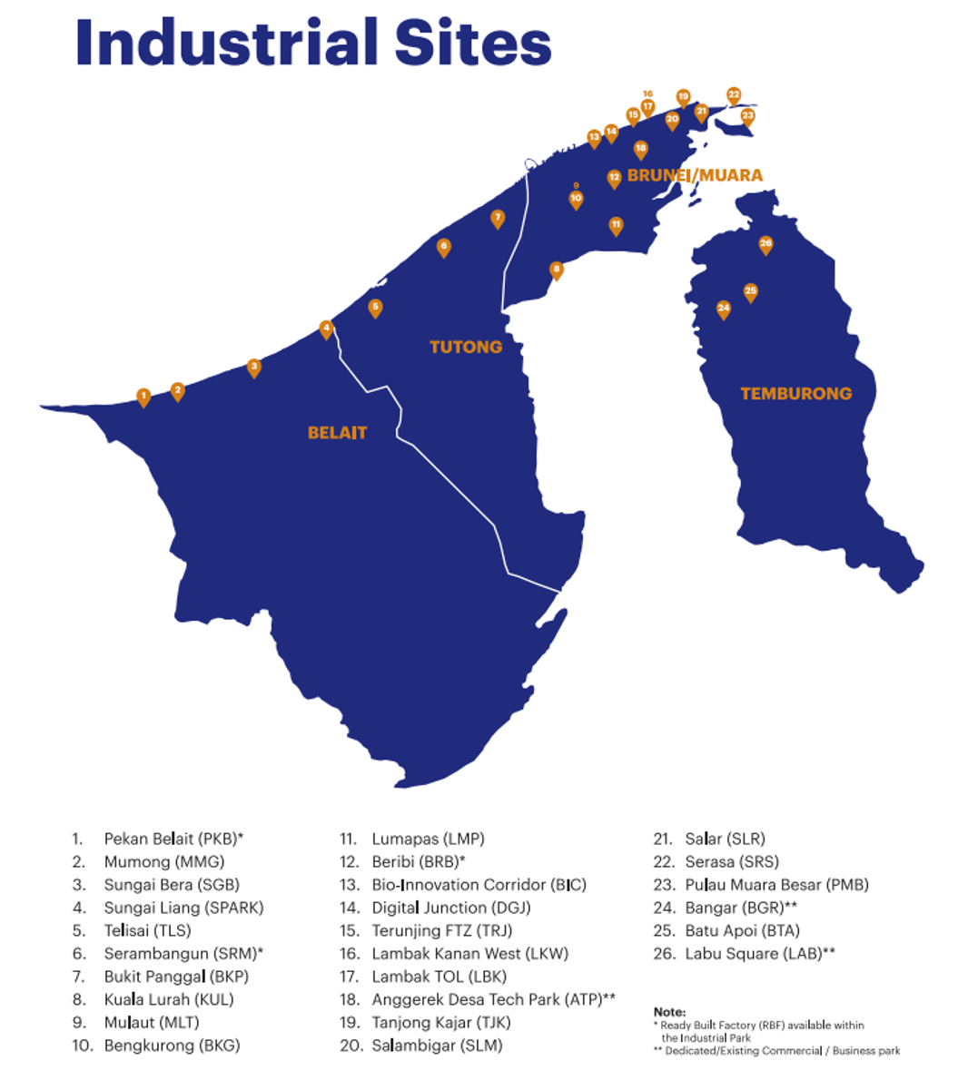 Industrial Sites